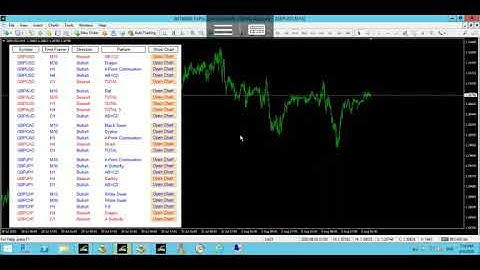 MT4 harmonic dashboard multi pairs and multi time frame