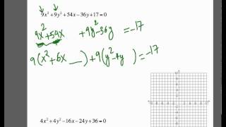 Put the equation of circle in standard form by completing square, and
find center radius circle, then graph it.