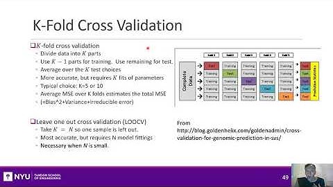 Intro to ML.  Unit 04.  Model Order Selection.  Section 4.  Cross-Validation