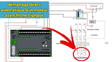 démarrage direct une seul sense automatique d