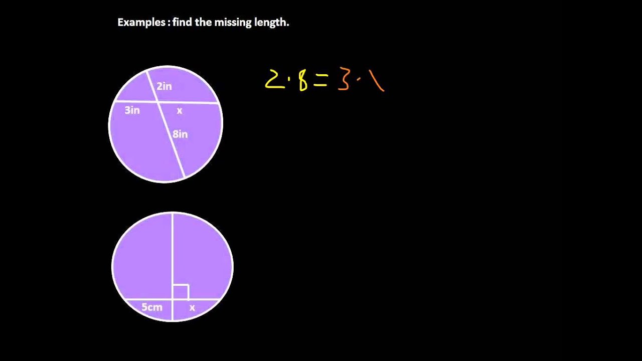 Chords And Tangents YouTube