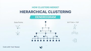 Hierarchical Clustering Explained | Agglomerative Clustering Theory & Dendrogram