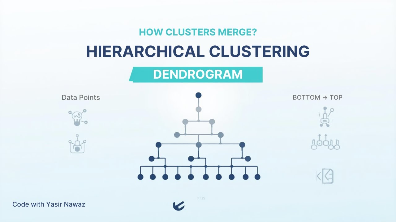 Hierarchical Clustering Explained | Agglomerative Clustering Theory ...