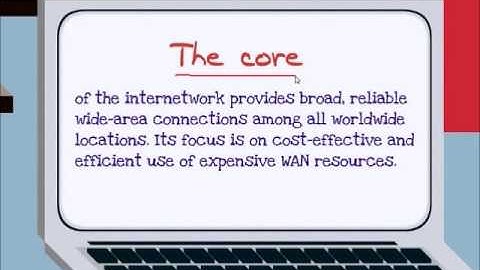 Cisco Internetwork Operating System (Cisco IOS)
