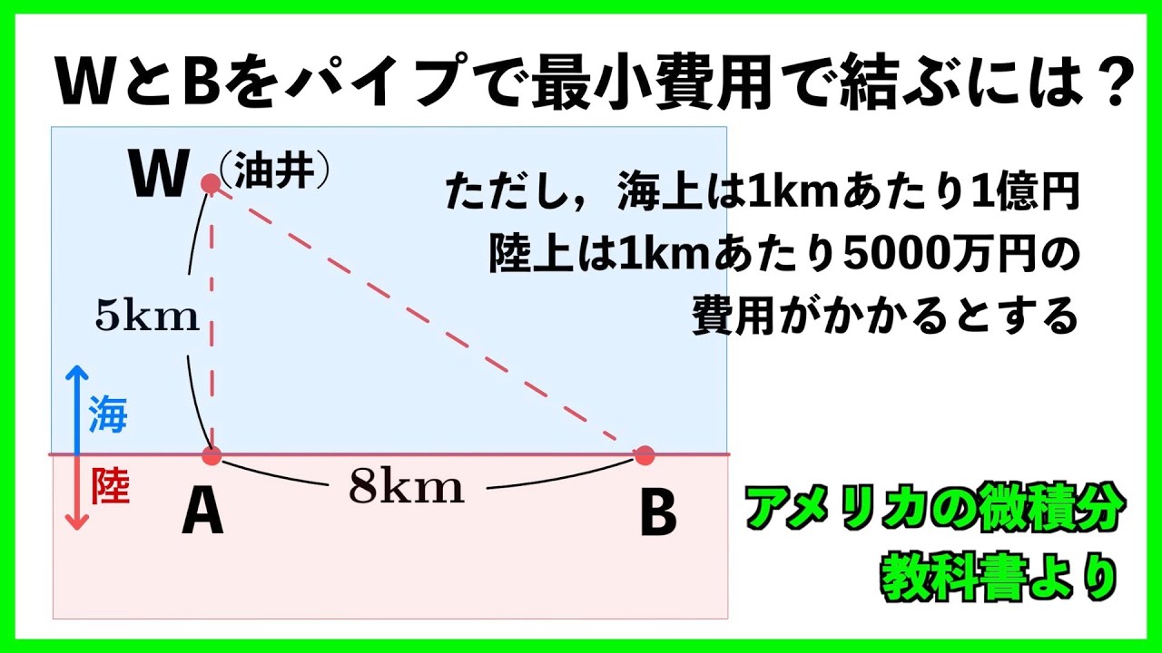 費用を最小にする結び方、実験&計算【米国の微積分教科書より】