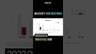 22대 총선이 코앞이라면? 어느 정당을 지지하시나요 [여론조사]