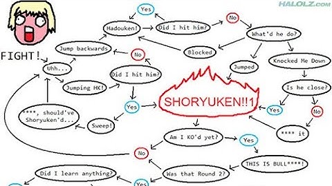 Your Typical Flowchart Ken Player....