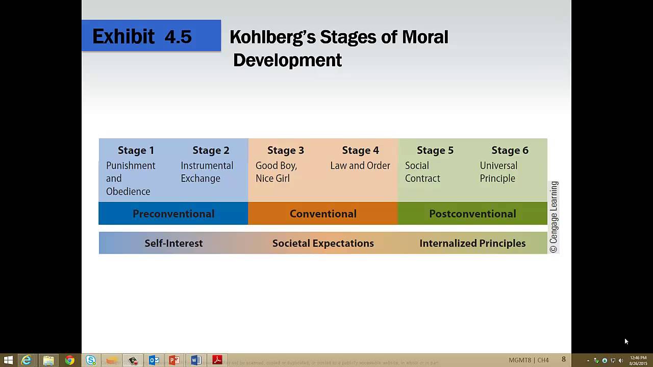 kohlberg - YouTube