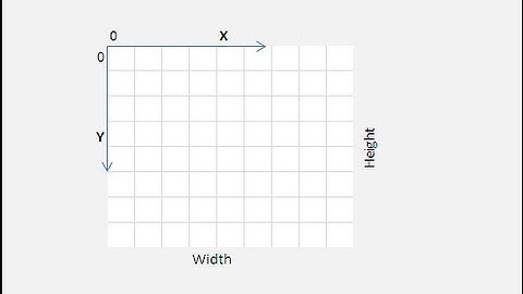 Draw Rectangle: HTML5 Canvas