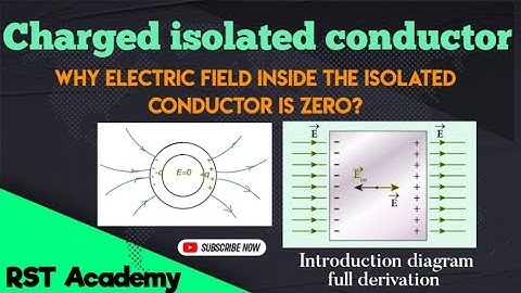 Charged Isolated conductor|Electric field inside the isolated conductor is zero|EM|Electrostatics