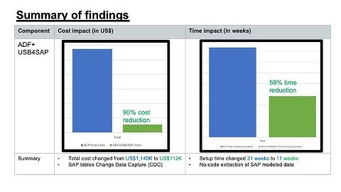 SAP tables CDC USB4SAP [using Doc#/  Item#]