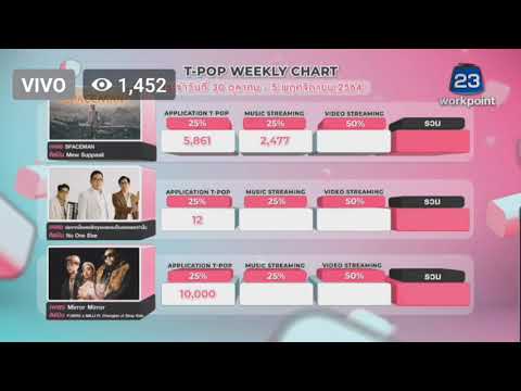 Mirror Mirror 1st Win on T-POP [F.Hero, Milli ft. Changbin of Stray Kids]