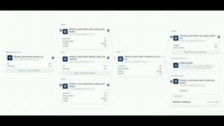 Data lineage in unity catalog #serverlessarchitecture #cloudengineering #databricks 