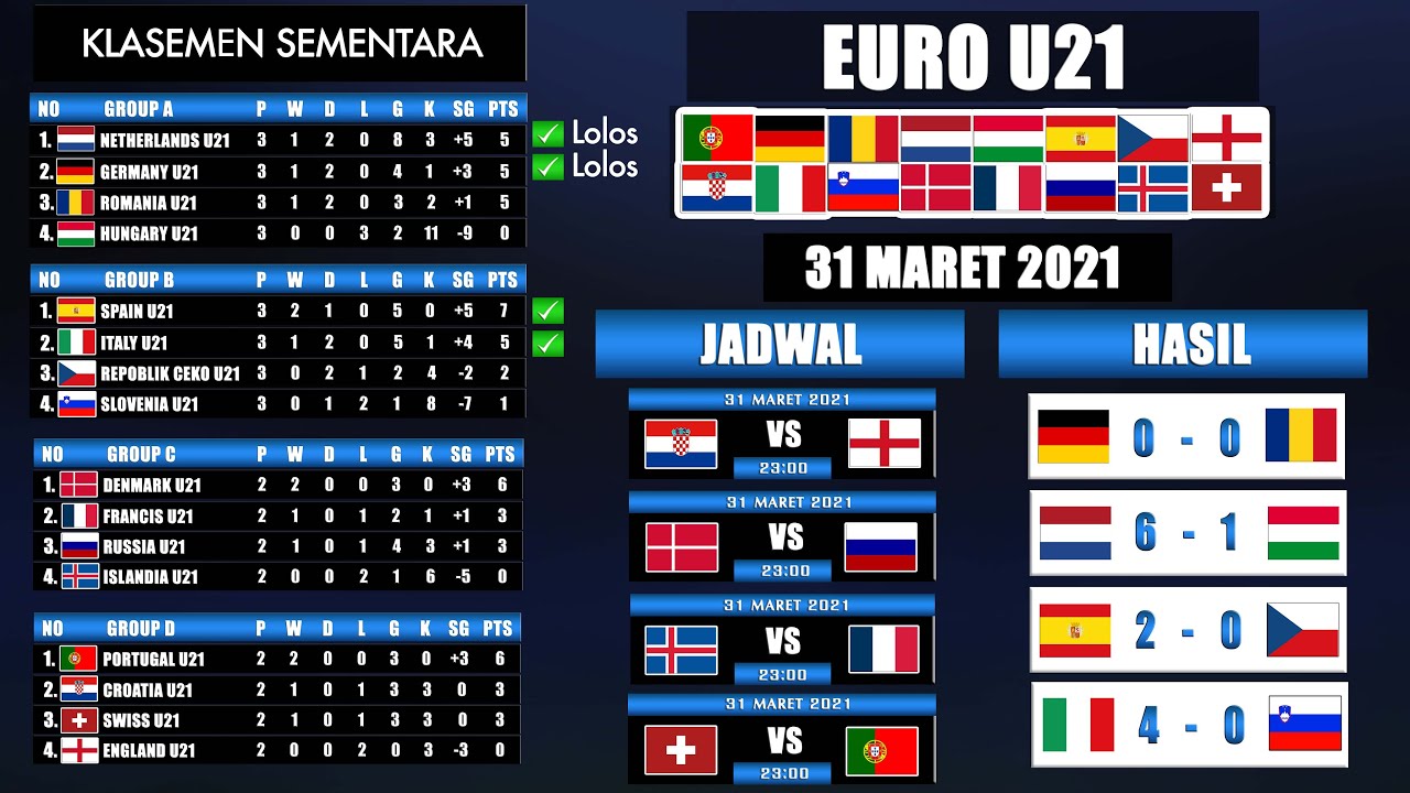 Hasil pertandingan euro