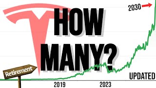 How Many Tesla Shares Do You Need TODAY To Retire By 2030?