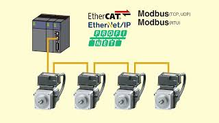 How to Assemble an AZ Series Integrated Step-Servo Motor-Driver Solution