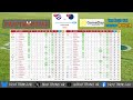AFL Fantasy Live Saturday Watch-Along