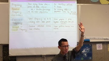 Frequency (1 of 2: Introduction to Relative, Cumulative and Grouped/Classed Frequency)