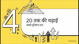 2 से 20 तक पहाड़ा हिंदी में | Learn Table of 2 to 20 In Hindi. @Adityaclips6