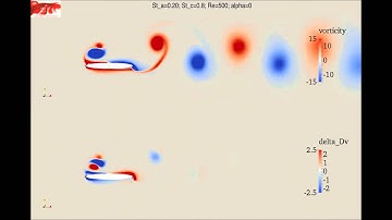 Vortex flow structures and interactions for the optimum thrust efficiency of a heaving airfoil...