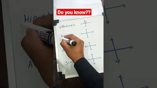 Did you know this?#math#mathtrick#short#youtubeshorts#youtube#graph#quadraticequation#absolutevalue