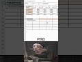 99% People Don’t Know This Excel Shortcut! #excel #digitalskills #computertips