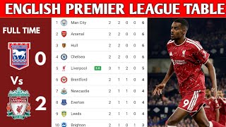 ENGLISH PREMIER LEAGUE TABLE UPDATED TODAY | PREMIER LEAGUE TABLE AND STANDING 2026/2027
