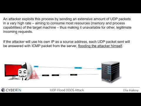 DDOS UDP Flood Attack - explained and simulated