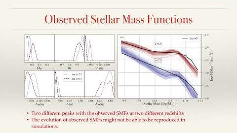 Calibrating Cosmological Simulations With Machine Learning