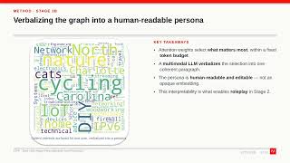 ZIPP: Zero-shot Image Personalization from Personas [ECCV2026, Malmo]
