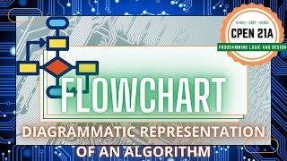 Program Flowchart