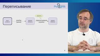 QPT-16. 02. Планирование и выполнение