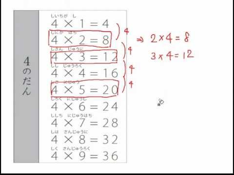 9かける4【おまかせ国産小麦のベーグル22個】