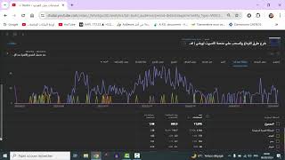 سر زيادة ارباح اليوتيوب 2024 ؟ ماهو الـ RPM في يوتيوب ؟ معلومات لازم تعرفها