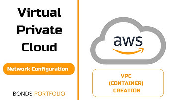 AWS Private Networking Video Series  |  VPC Creation