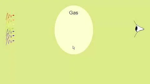 Emission and absorption spectra