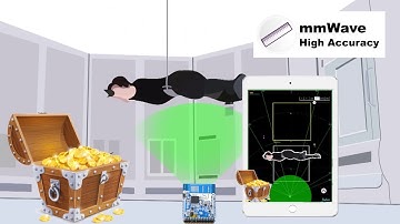 mmWave with High Accuracy Measurement (HAM)