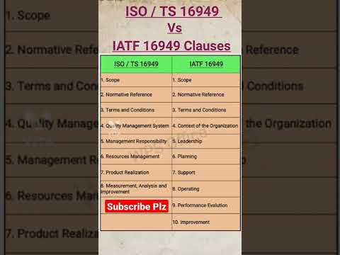 ISO/TS 16949 Vs