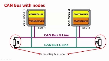 Controller Area Network (CAN) programming Tutorial 5: Understanding a node