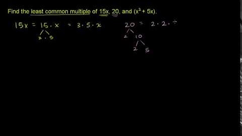 Algebraic Expression Least Common Multiple