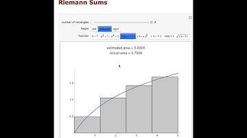 Calculus-An Introduction to Riemann Sums and the Area Under The Curve