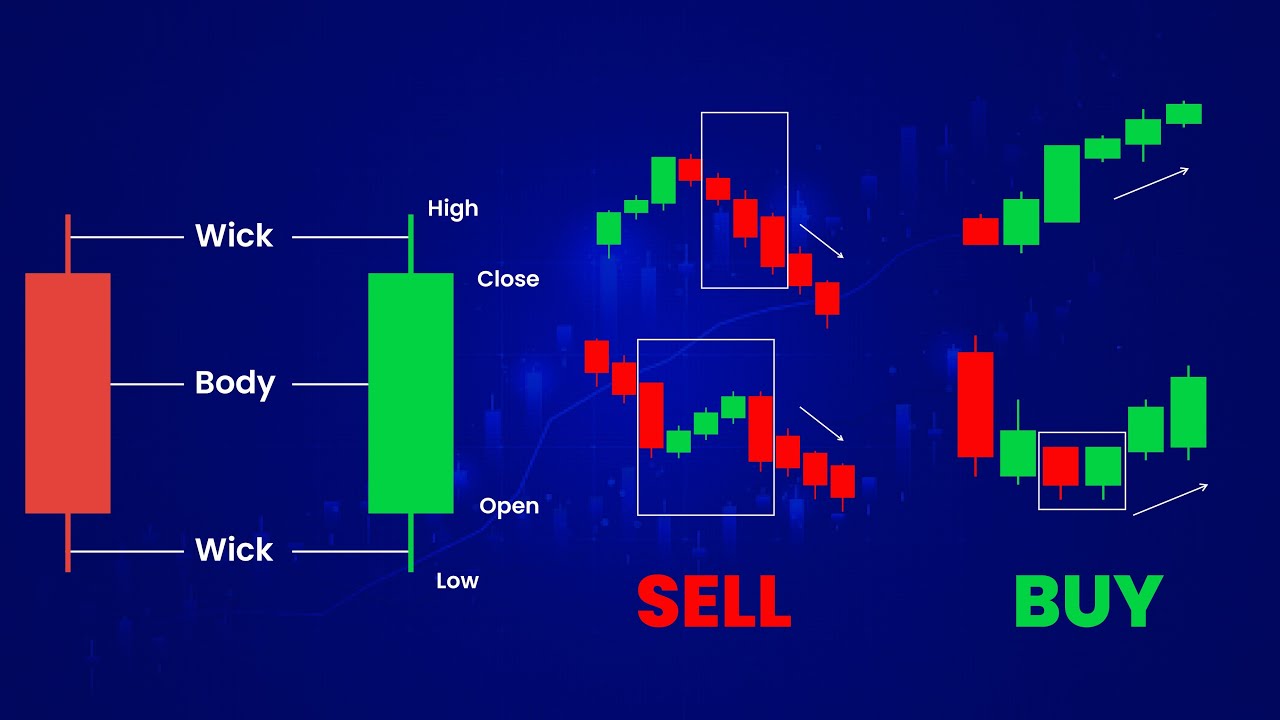 The ULTIMATE Candlestick Patterns That WORKS In 2023  (USE THESE !!)