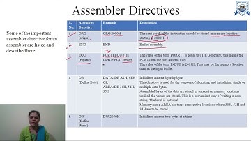 L - 16 | Unit - 2 | Assembler Directives | Microprocessor