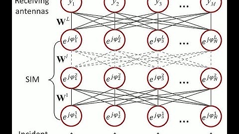 UAV-Mounted SIM: A Hybrid Optical-Electronic Neural Network for DoA Estimation