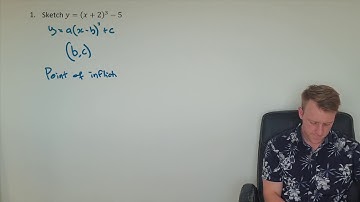 Introduction to Cubic Functions