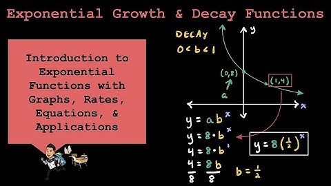 Algebra 1: Exponential Growth & Decay Functions Introduction