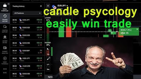 Candlestick psychology binary trading, easily win every trade