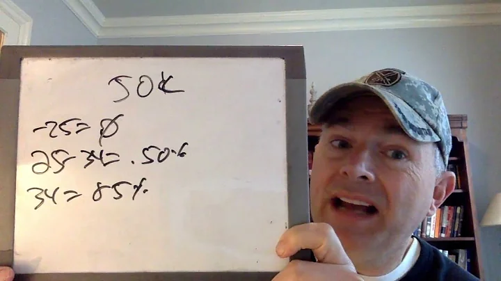 How To PROPERLY Calculate Provisional Income