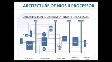 Project Presentation for NIOS 2 Processor
