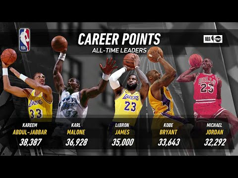 LeBron James Reaches 35,000 Career Points Milestone - Nets vs Lakers | February 18, 2021